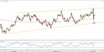 Wykres 4-godzinny AUD/USD z dn. 9.11 <span> Źródło: TMSDirect