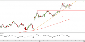 Wykres dzienny EUR/GBP z dn. 9.11 <span> Źródło: TMSDirect