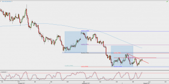 Wykres 4-godzinowy AUD/USD; Źródło: TMS Direct