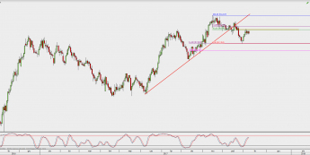 Wykres dzienny CAD/JPY; Źródło: TMS Direct