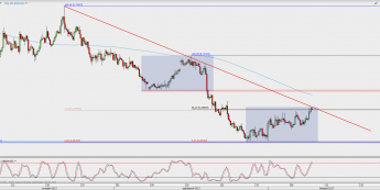 Wykres 4-godzinowy NZD/USD; Źródło: TMS Direct