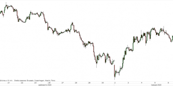 Kontrakt WTI (CLc1) - wykres 1H, konytnuacyjny; Źródło: TMSDirect