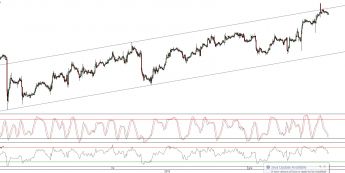 Wykres godzinowy kursu EUR/USD<span> Źródło: TMS Direct