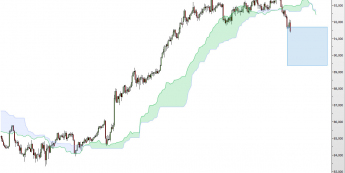 Wykres 4-godzinowy NZD/JPY <span> Źródło: TMS Direct <span>