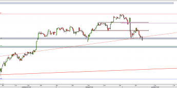 Wykres 4-godzinowy CFD na DAX <span> Źródło: TMS Direct <span>