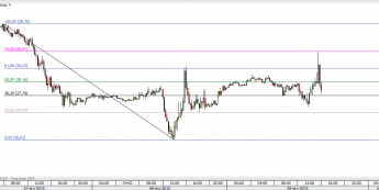Wykres 15 - min ropy WTI<span>Źródło:TMS Direct<span>