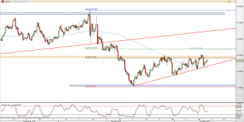 Wykres 4-godzinowy kursu AUD/USD <span> Źródło: TMS Direct <span>