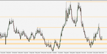 EUR/PLN - wykres 1D; Źródło: TMS Trader