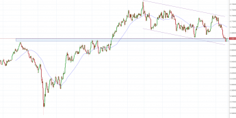 Notowania instrumentu NZD/USD, interwał: D1, źródło: TMS Brokers