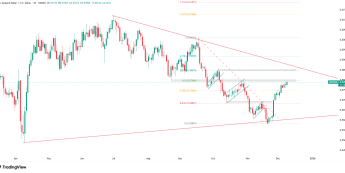 Wykres dzienny NZDUSD, źródło: TradingView “Kiwi” na oporze