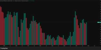 Indeks NFIB, źródło: TradingView Indeks NFIB: 99 pkt