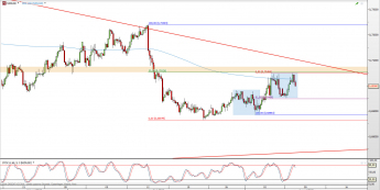 Wykres 4-godzinowy kursu NZD/USD <span> Źródło: TMS Direct <span>