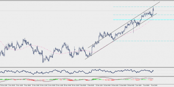 Wykres czterogodzinowy NZD/USD; Źródło: TMS Connect