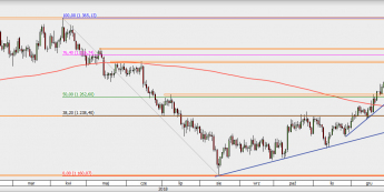 XAU/USD - wykres 1D; Źródło: TMS Direct