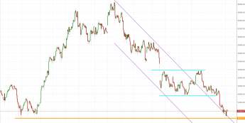 Notowania instrumentu BTCUSD, interwał: D1, źródło: TMS Brokers