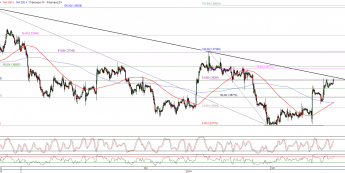 Wykres godzinowy kursu EUR/USD <span>Źródło:TMS Direct<span>