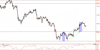 Wykres godzinowy kursu GBP/JPY <span>Źródło: TMS Direct<span>