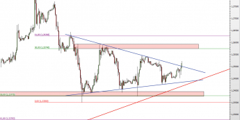 Wykres godzinowy kursu USD/CAD <span> Źródło: TMS Direct <span>