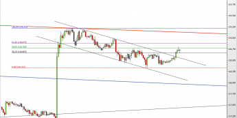 Wykres 30-minutowy kursu USD/JPY <span> Źródło: TMS Direct <span>
