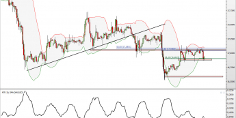 Wykres godzinowy kursu XAG/USD <span> Źródło: TMS Direct <span>