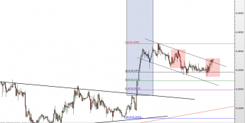 Wykres 30-minutowy kursu USD/SEK <span> Źródło: TMS Direct <span>