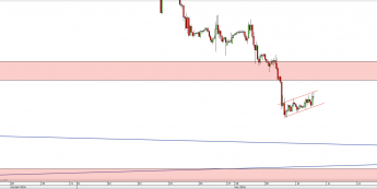 Wykres godzinowy kursu USD/CHF <span> Źródło: TMS Direct <span>
