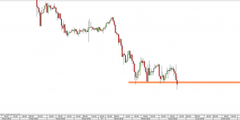 Wykres godzinowy kursu USD/JPY <span> Źródło: TMS Direct <span>