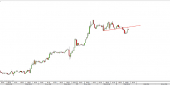 Wykres godzinowy kursu XAU/USD <span> Źródło: TMS Direct <span>