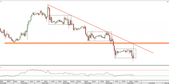 Wykres godzinowy kontynuacyjny kontraktu na ropę WTI <span> Źródło: TMS Direct <span>