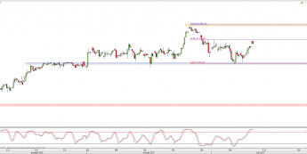 Wykres 4-godzinowy CFD na DAX <span> Źródło: TMS Direct <span>