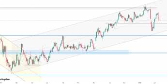 Sprzedaż faktów na USD/JPY?