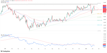 Kolejny dzień silnego jena