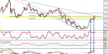 Wykres miesięczny kursu USD/JPY <span> Źródło: TMS Direct <span>