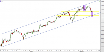 Wykres godzinowy CFD na DAX <span> Źródło: TMS Direct <span>