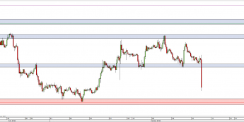 Wykres godzinowy kursu EUR/USD <span> Źródło: TMS Direct <span>