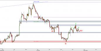 Wykres 4-godzinowy kursu EUR/PLN <span> Źródło: TMS Trader <span>