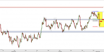 Wykres 4-godzinowy kursu NZD/USD <span> Źródło: TMS Direct <span>