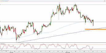 Wykres godzinowy kursu XAU/USD <span> Źródło: TMS Direct <span>