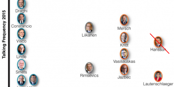 Układ sił w ECB<span>Źródło:Bloomberg<span>