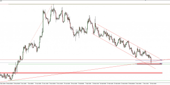 Wykres 4-godzinowy kursu EUR/PLN <span> Źródło: TMS Trader <span>