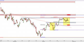 Wykres 4-godzinowy CFD na DAX <span> Źródło: TMS Direct <span>