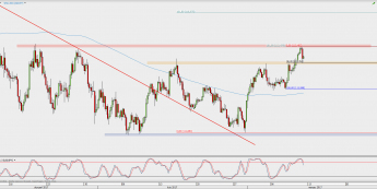 Wykres 4-godzinowy USD/JPY; Źródło: TMS Direct
