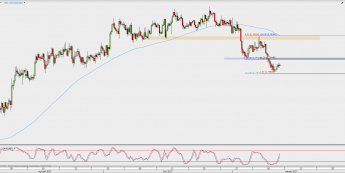 Wykres 4-godzinowy AUD/USD; Źródło: TMS Direct