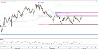 EUR/USD na interwale H4; źródło: TMS Direct