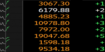 Źródło: Bloomberg