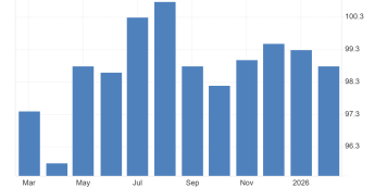 Nastroje małych firm w USA słabsze (w lutym)