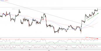 Wykres godzinowy kursu EUR/USD <span>Źródło:TMS Direct<span>