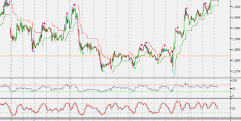 Wykres godzinowy kursu EUR/USD <span>Źródło: BLOOMBERG<span>