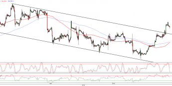 Wykres godzinowy kursu EUR/USD <span>Źródło:TMS Direct<span>