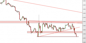 Wykres 4-godzinowy kursu GBP/USD <span> Źródło: TMS Direct <span>